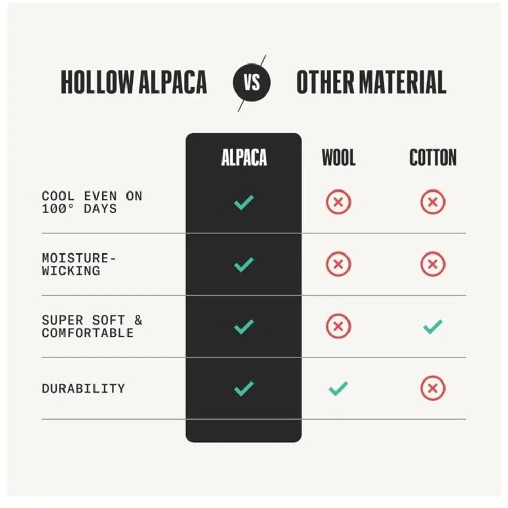 Holloway fabric content